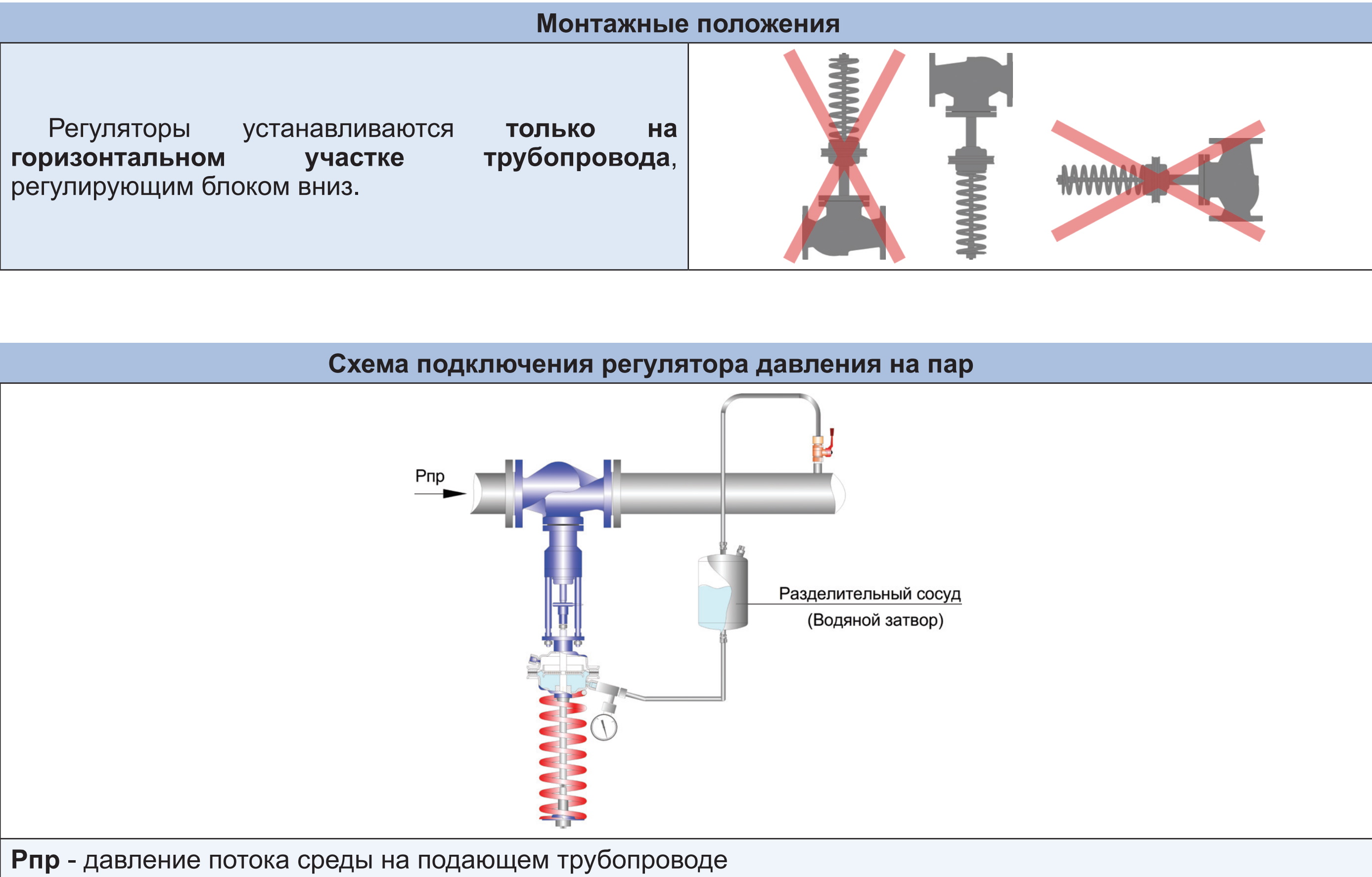 Регулятор давления для пара схема установки